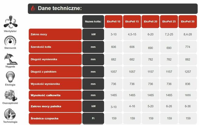 Kocioł pelletowy 15KW , piec pellet ,hydraulik, palnik KIPI!