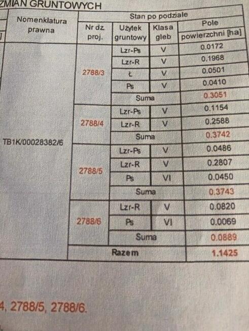 Ostrowy Tuszowskie - 1,14 h