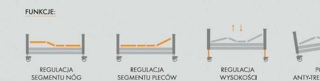 PB 331L łóżko rehabilitacyjne elektryczne na pilota Elbur Z