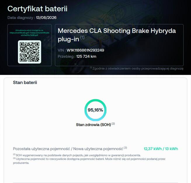 Mercedes CLA 250 PHEV full LED automat skóra navi grzane fotele kamery