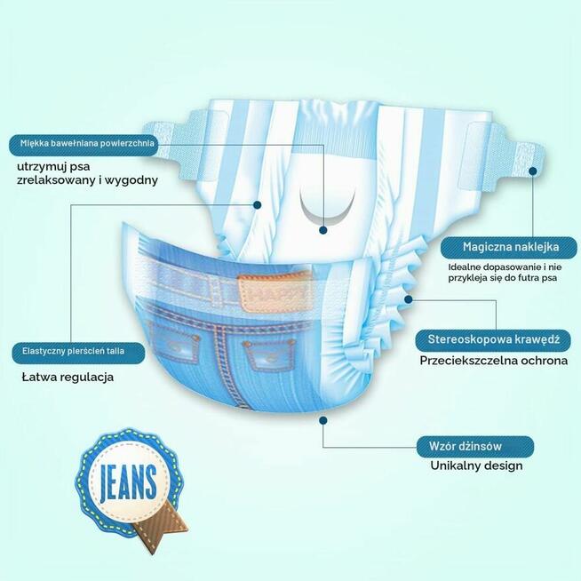 Pet Soft JEDNORAZOWE PIELUCHY DLA SUCZKI M 16-11kg 30-50cm k