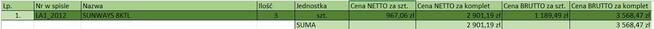 Syndyk sprzeda FOX, SOLAREDGE, SUNWAYS - 40%