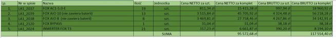 Syndyk sprzeda FOX, SOLAREDGE, SUNWAYS - 40%