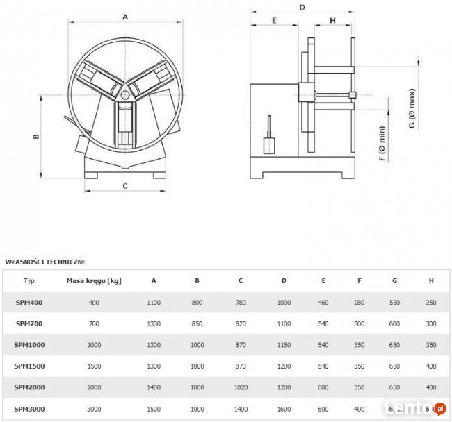 Odwijak-nawijak-rozwijak z napędem do taśmy stalowej SPM700