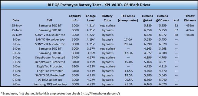Akumulator 18650, SONY VTC6, WYSOKOPRĄDOWY 30A vat23%
