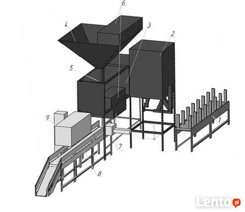 Pakowanie ekogroszku / Pakowanie Węgla / Pakowaczka Pionowa