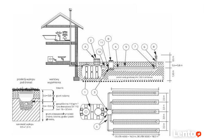 Oczyszczalnia ścieków biologiczna drenażowa DELFIN 4000, 8os