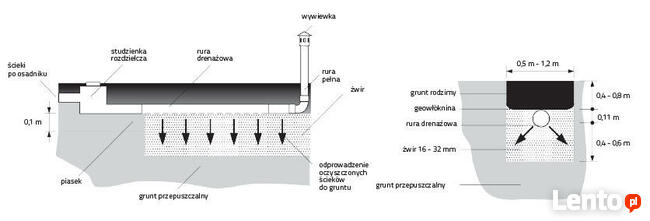 Oczyszczalnia ścieków biologiczna drenażowa DELFIN 4000, 8os