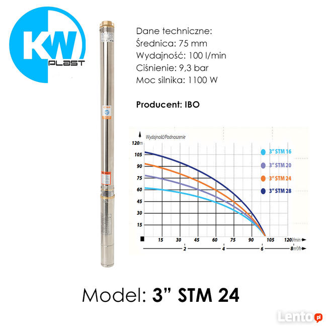 Pompy głębinowe 3 STM 24 (1,1kW, 230V)