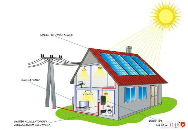 Instalacje fotowoltaiczne, solarne, słoneczne Wrocław Polska