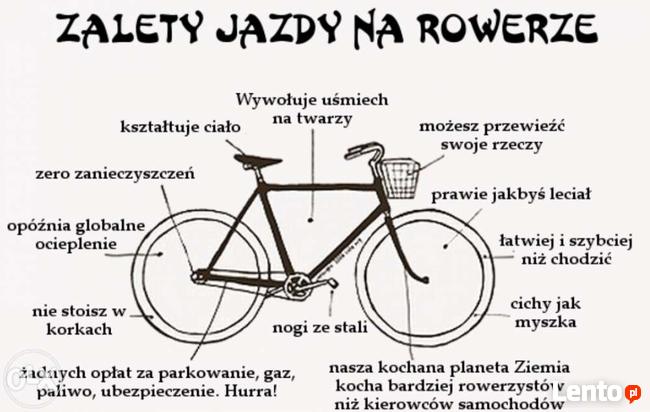 Naprawa rowerów - części