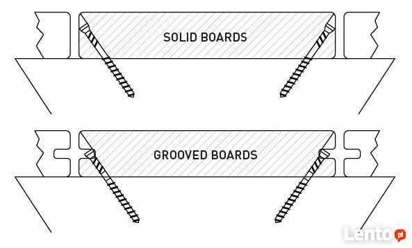 Wkręty CAMO. Wkręty tarasowe, narzędzia