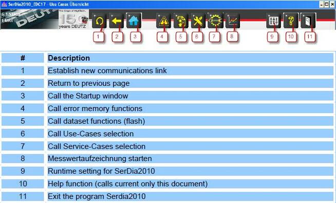 Skaner diagnostyczny Deutz Decom