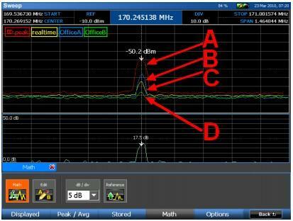Wykrywanie GPS, wykrywanie podsłuchu w samochodach
