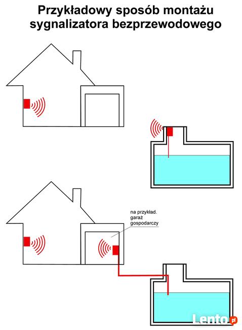 CZUJNIK NAPEŁNIENIA SZAMBA BEZPRZEWODOWY
