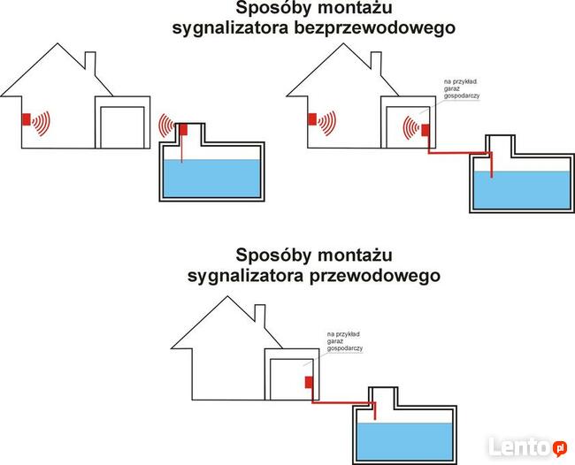 CZUJNIK SYGNALIZATOR NAPEŁNIENIA SZAMBA PRZEWODOWY