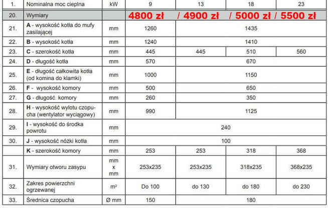 Kocioł Piec Kotły Pleszew Węglowy Węgiel 5 klasa 13KW 100m2