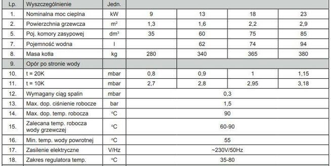 Kocioł Piec Kotły Pleszew Węglowy Węgiel 5 klasa 13KW 100m2