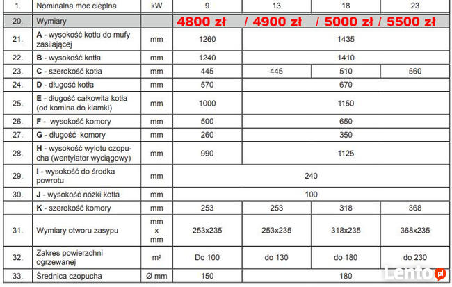 Kocioł Piec Kotły Pleszew Węglowy Węgiel 5 klasa 9KW 70m2