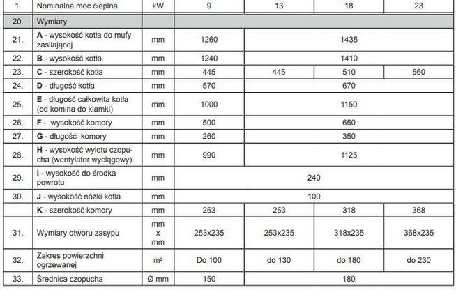 Kocioł Piec Kotły Pleszew Węglowy Węgiel 5 klasa 13KW 100m2