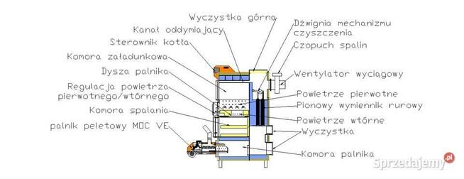 Piec c.o na drewno i pellet Sigma 20KW - czyste powietrze