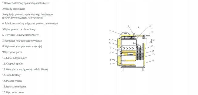 Piec co zgazowujący drewno Sigma 20kW + zestaw - dotacja