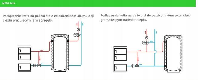 Bufor ciepła izolowany 6000l przemysłowy Cichewicz