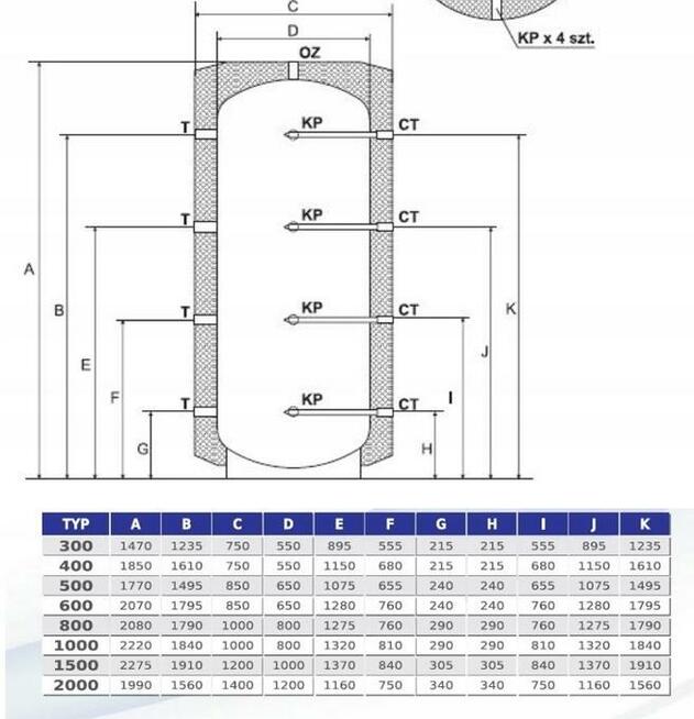 Bufor ciepła izolowany 6000l przemysłowy Cichewicz