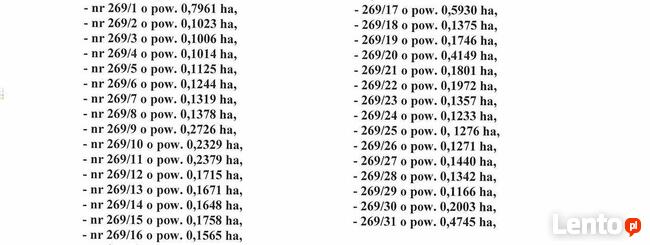 Promocja sprzedam ziemię działki