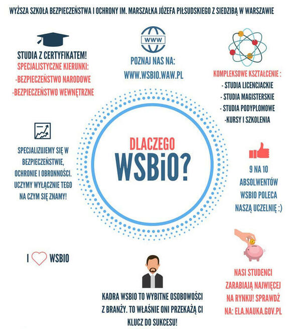 Studia licencjackie - Bezpieczeństwo Wewnętrzne!