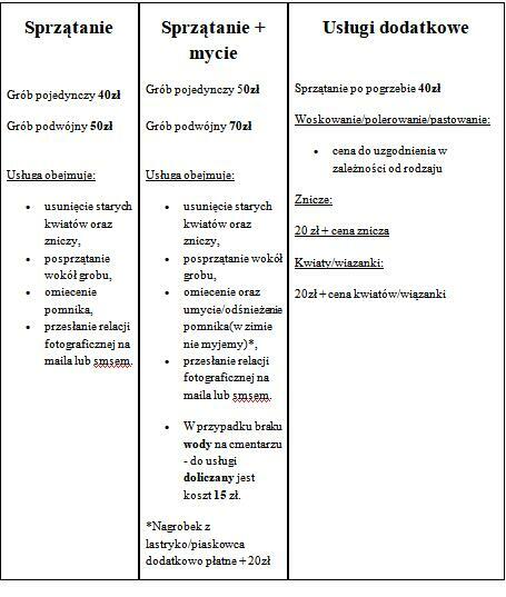 Sprzątanie nagrobków - Andrychów i okolice