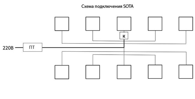 Zestaw do ogrzewania ula SOTA 10 Basis Plus
