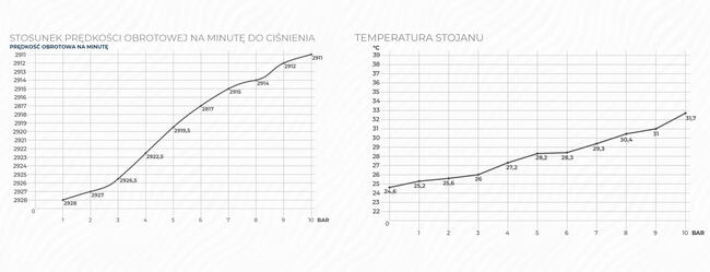 kompresor sprężarka 10bar 50l dwa tłoki dwutłokowy