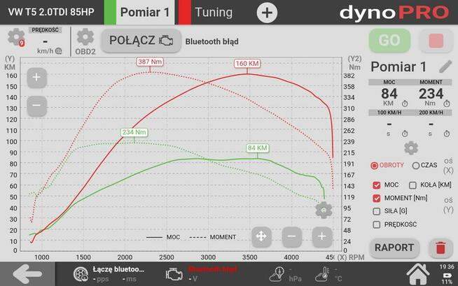 Chiptuning Hamownia 4x4 Dpf/Egr/Adblue/Scr/Nox Off Pop&Bang