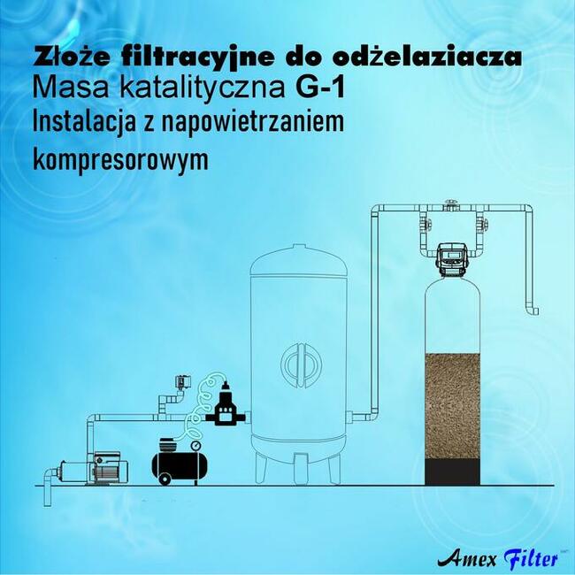 Wymiana złoża w odżelaziaczu