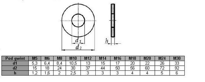 PODKŁADKA PŁASKA POSZERZANA DIN 9021 M24 -30 szt