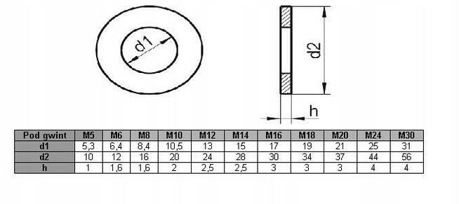 Podkładka M24 zwykła DIN 125 - 62 szt