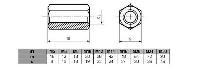 Nakrętka złączna M24x72 ocynk DIN 6334 - 27 szt