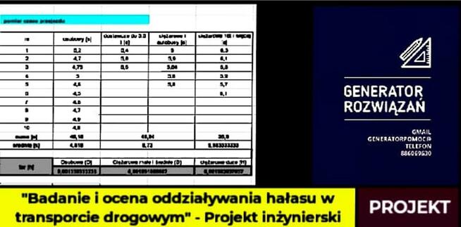 Badanie i ocena oddziaływania hałasu w transporcie drogowym