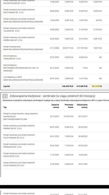 Spłacamy chwilówki, uwalniamy od długów, czyścimy BIK