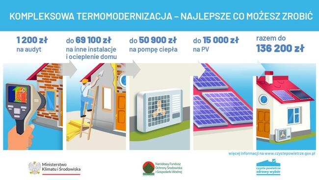 Dofinansowanie na dom, docieplenie,nowy piec, audyt,