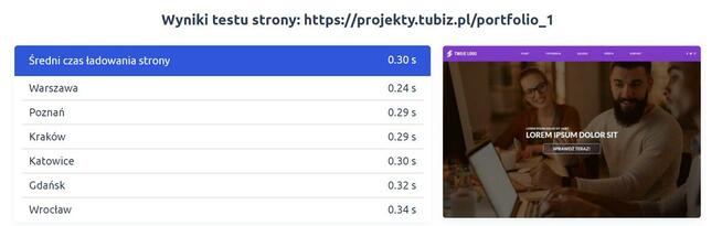 Strona internetowa w abonamencie! Komfort i wygoda.