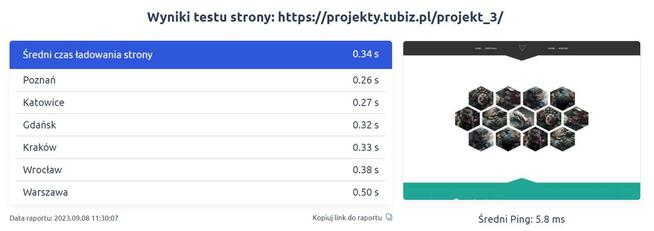 Strona internetowa w abonamencie! Komfort i wygoda.