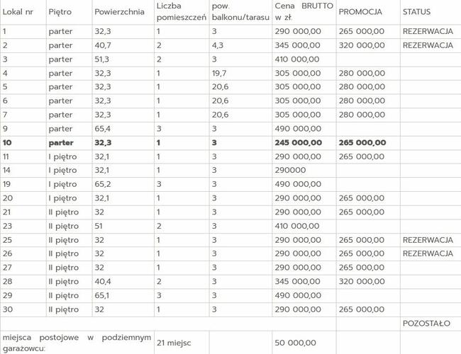 Mieszkanie Goleniów