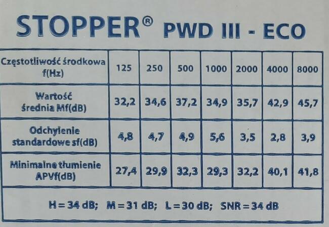 Zatyczki, stopery do uszu PWD III - ECO 100 par ( 200 szt)