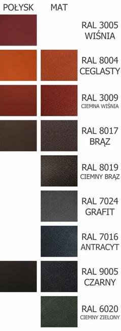 Panel dachowy VENTICA jak blacha panelowa na rąbek klik felc