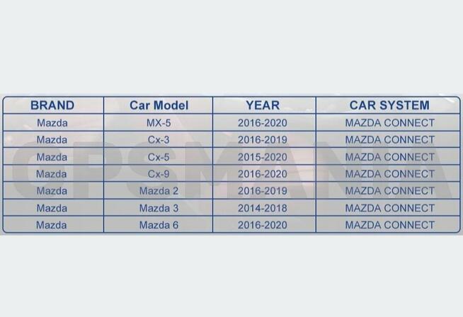 Mazda Android Auto CarPlay do systemu MZD CONNECT CX-3 CX-5
