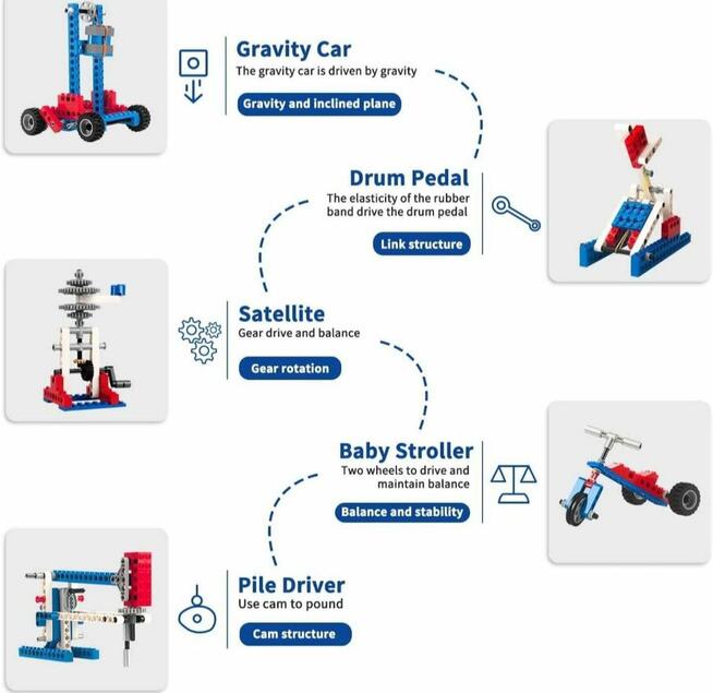 Klocki konstrukcyjne duży zestaw do budowania maszyn