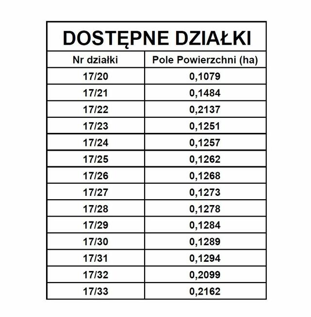 13 działek budowlanych- SMART PARK ul. Okrężna