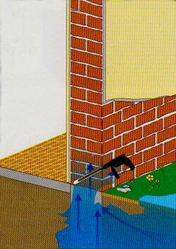 Osuszanie Budynków, Iniekcja krystaliczna, drenaże